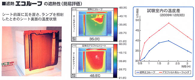 遮熱エコルーフの遮熱性　簡易評価