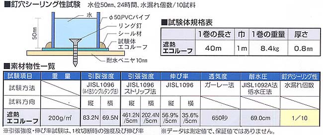 遮熱エコルーフ　性能データ